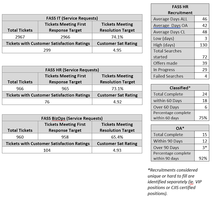 unit metrics tables