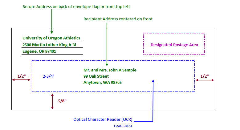 Diagram showing how to properly address envelope for USPS