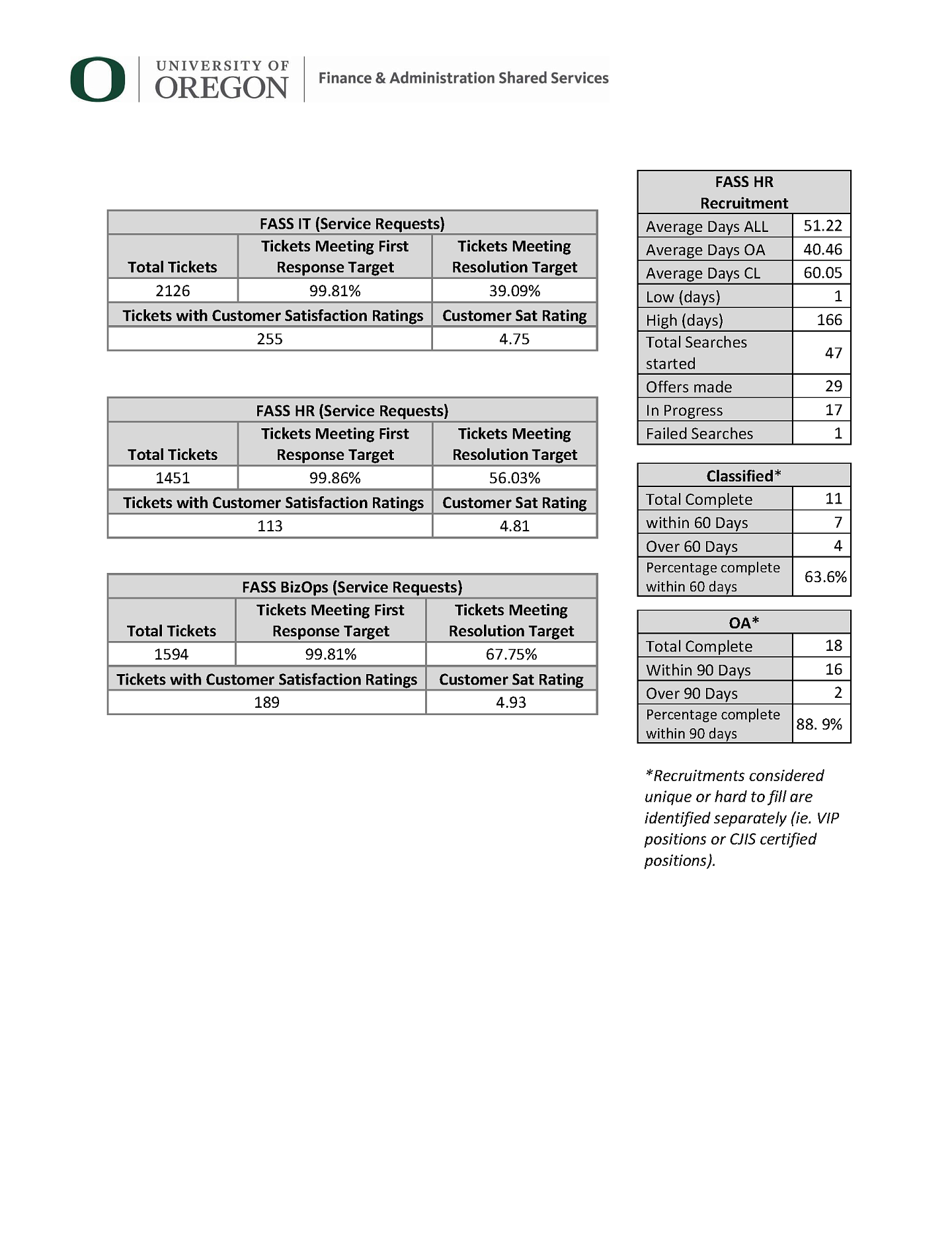 FASS Metrics Executive Summary Page 2